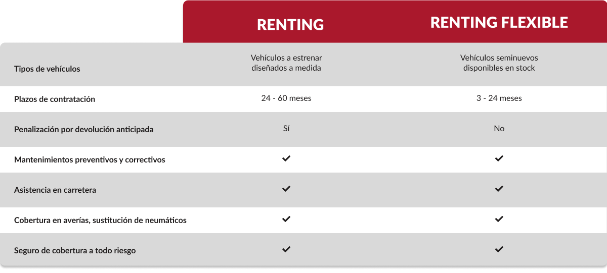 renting-flexible-vehiculos-industriales-transtel